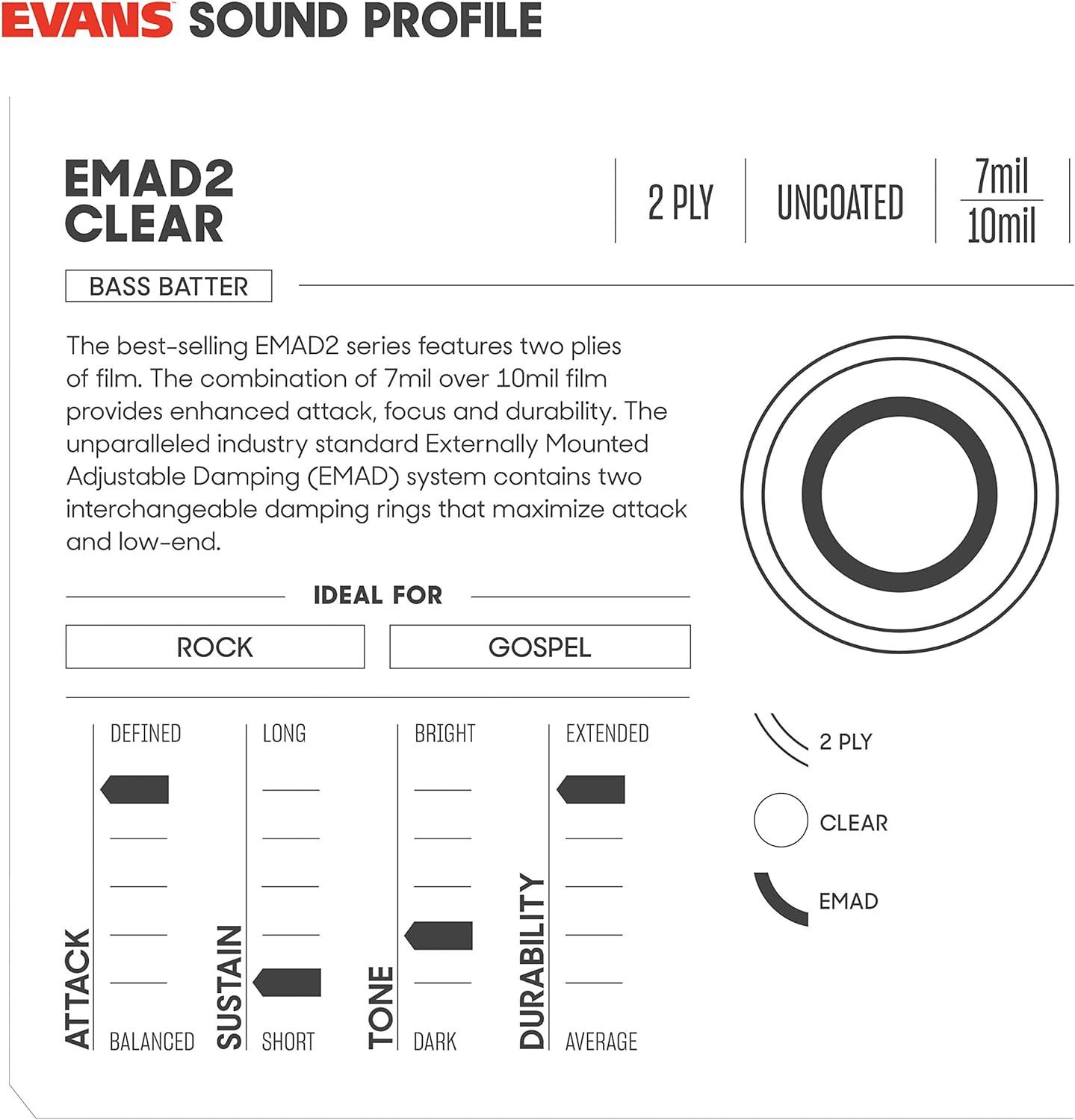 Our Verdict on ⁢EMAD2 22in ⁢Bass Head⁤ - Focus &⁢ Punch